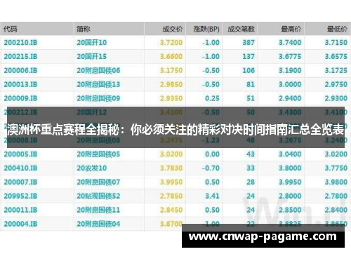 澳洲杯重点赛程全揭秘：你必须关注的精彩对决时间指南汇总全览表