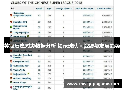 英冠历史对决数据分析 揭示球队间战绩与发展趋势 英冠历史对决数据分析 揭示球队间战绩与发展趋势