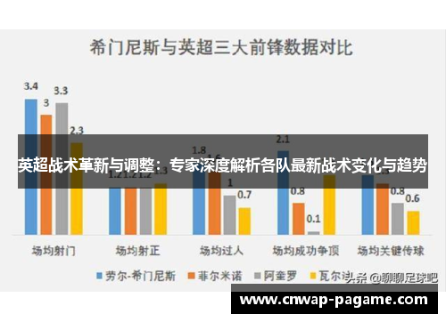 英超战术革新与调整:专家深度解析各队最新战术变化与趋势 英超战术革新与调整:专家深度解析各队最新战术变化与趋势