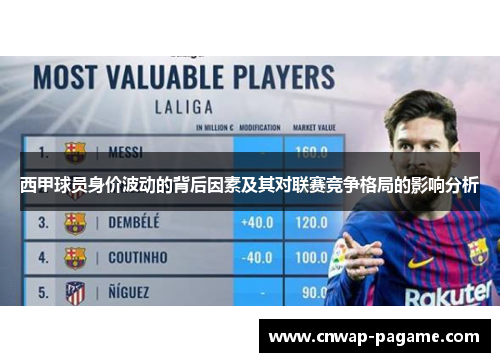 西甲球员身价波动的背后因素及其对联赛竞争格局的影响分析