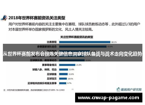 从世界杯赛前发布会提炼关键信息洞察球队备战与战术走向变化趋势 从世界杯赛前发布会提炼关键信息洞察球队备战与战术走向变化趋势