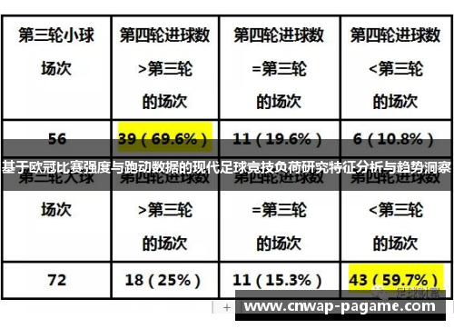 基于欧冠比赛强度与跑动数据的现代足球竞技负荷研究特征分析与趋势洞察