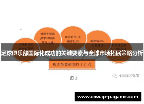 足球俱乐部国际化成功的关键要素与全球市场拓展策略分析