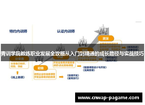 青训学院教练职业发展全攻略从入门到精通的成长路径与实战技巧 青训学院教练职业发展全攻略从入门到精通的成长路径与实战技巧